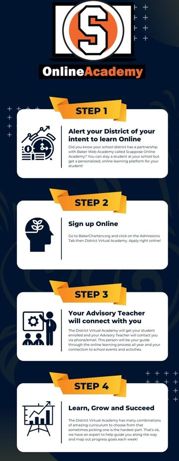 Online Academy Steps